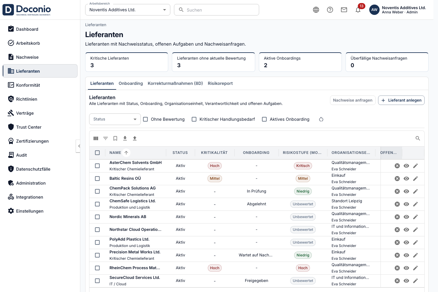 Risikobasiertes Lieferantenmanagement