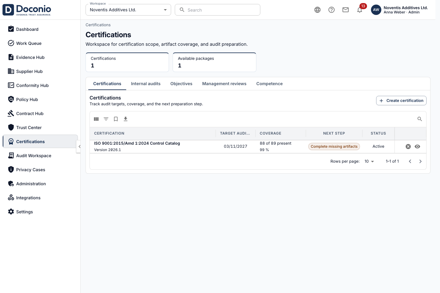 Certifications