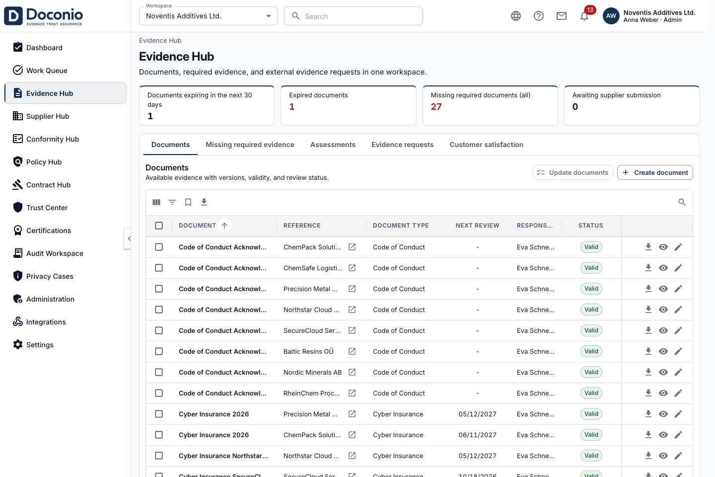 Evidence management