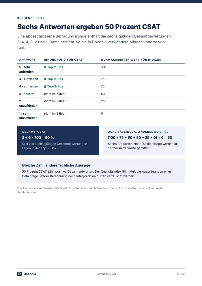 Measure and manage CSAT correctly - preview page 3